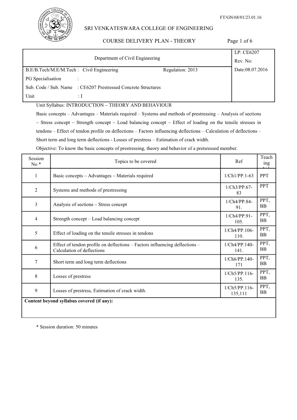 Unit Syllabus:INTRODUCTION THEORY and BEHAVIOUR