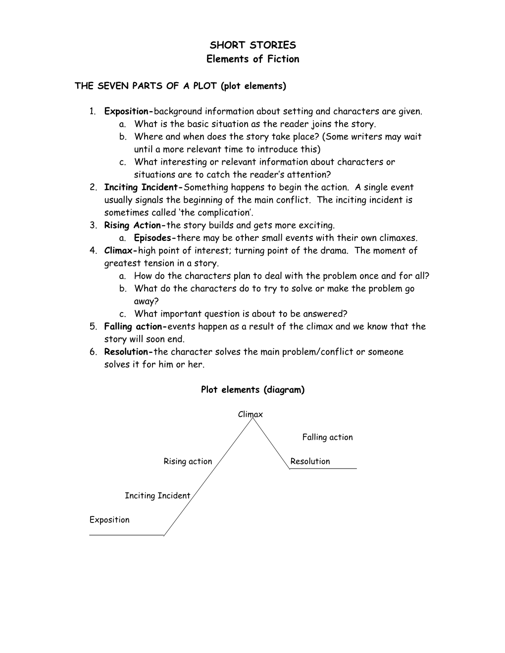 THE SEVEN PARTS of a PLOT (Plot Elements)