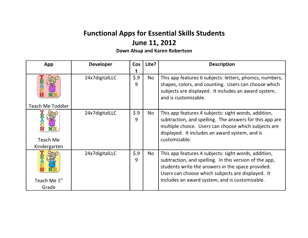 Functional Apps for Essential Skills Students