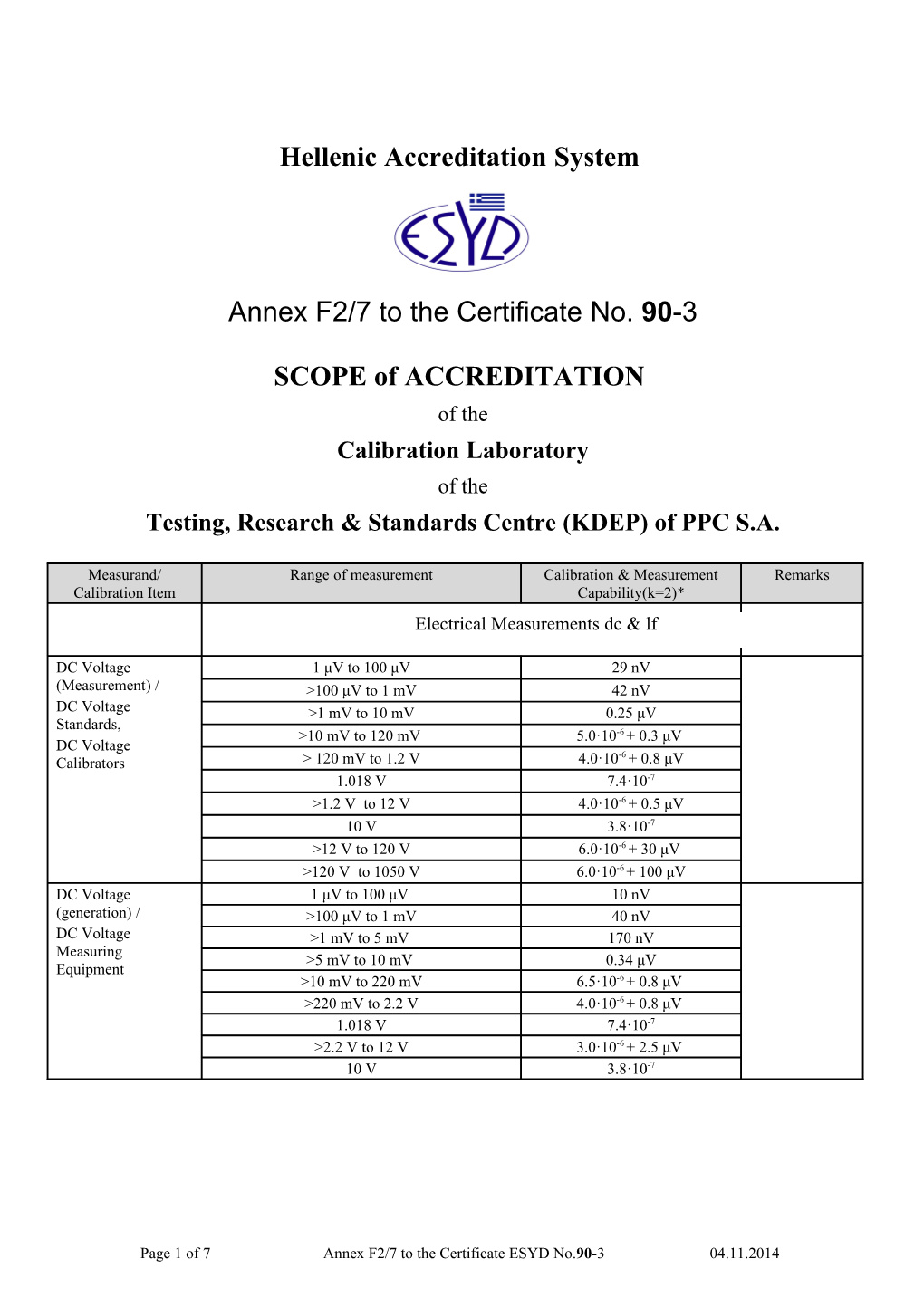 Page 1Of7 Annex F2/7To the Certificate ESYD No.90-3 04.11.2014