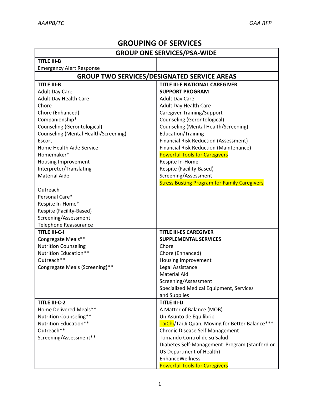 Grouping of Services