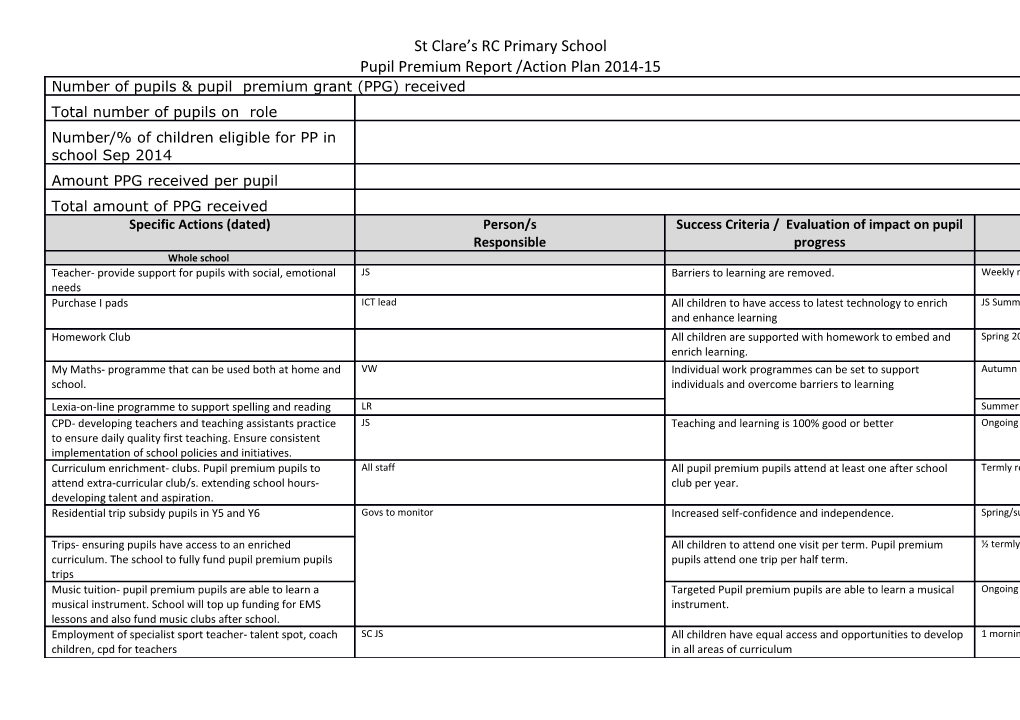 Pupil Premium Report /Action Plan 2014-15