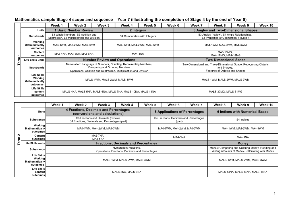 Mathematics Sample Stage 4 Scope and Sequence Year 7 (Illustrating the Completion of Stage