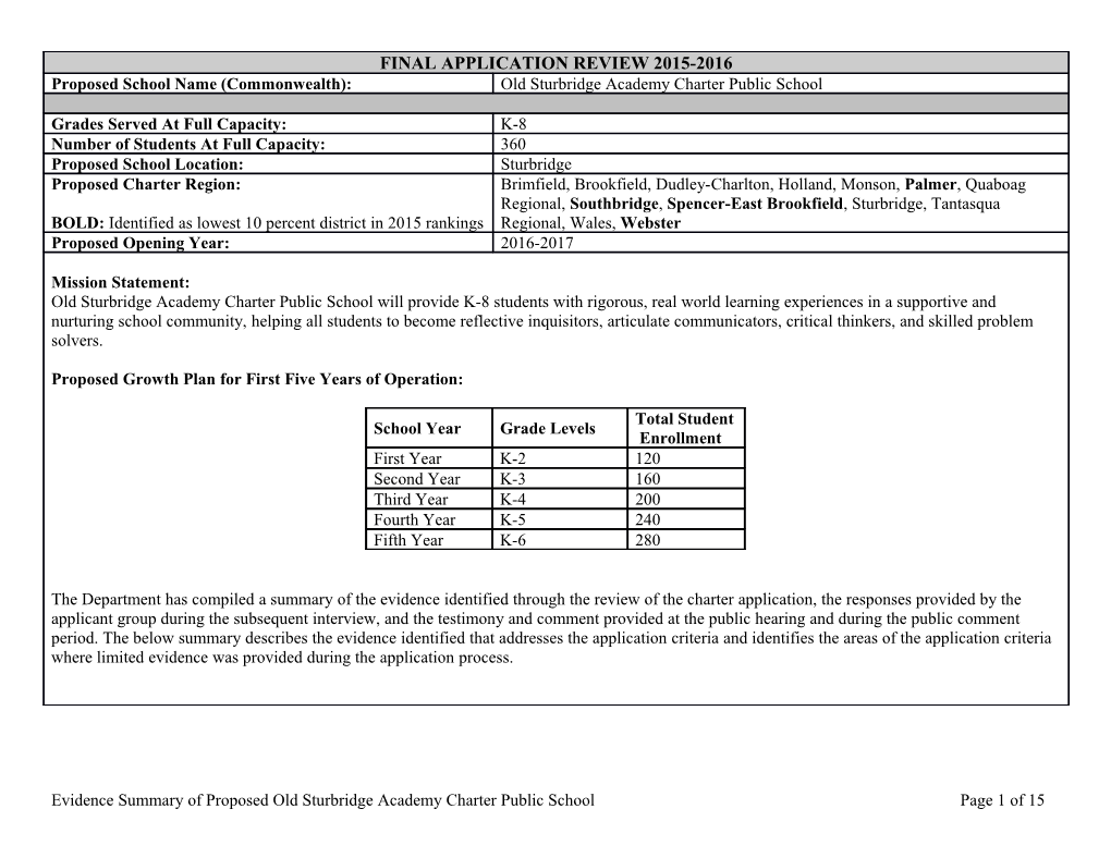 Old Sturbridge Academy Charter Public School Final Application Review 2015-16