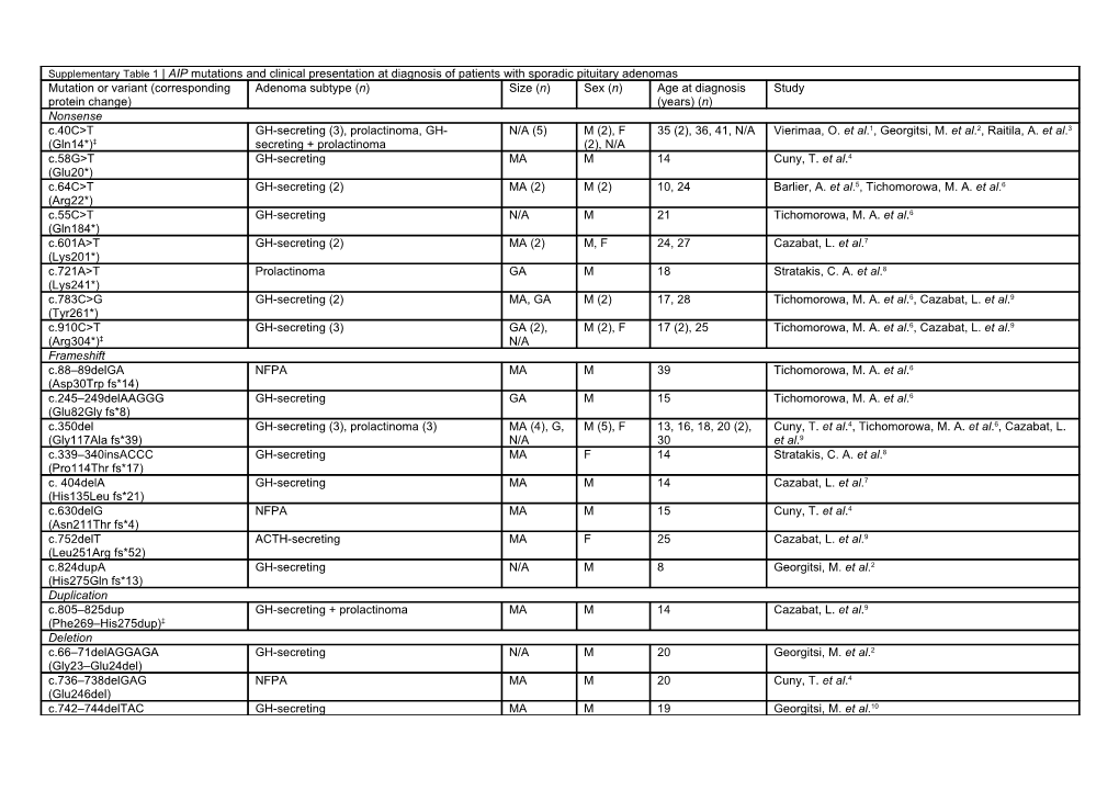 1.Vierimaa, O. Etal. Pituitary Adenoma Predisposition Caused by Germline Mutations in The