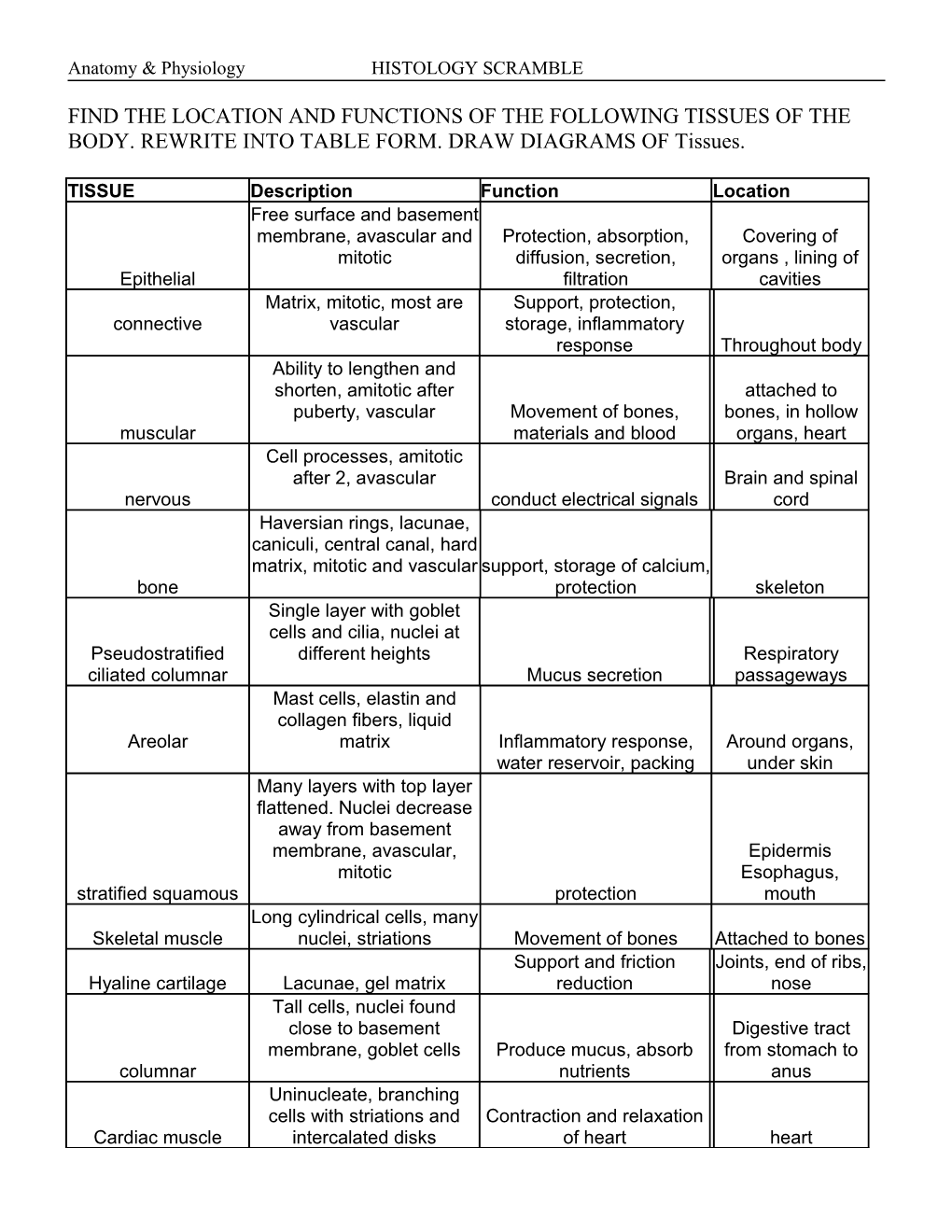 Find the Organs and Functions of the 11 Organ Systems of the Body