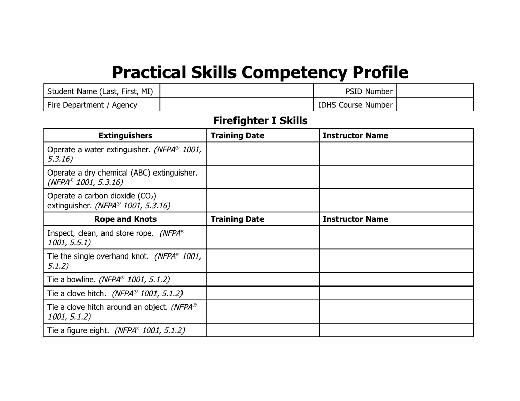 Practical Skills Competency Profile
