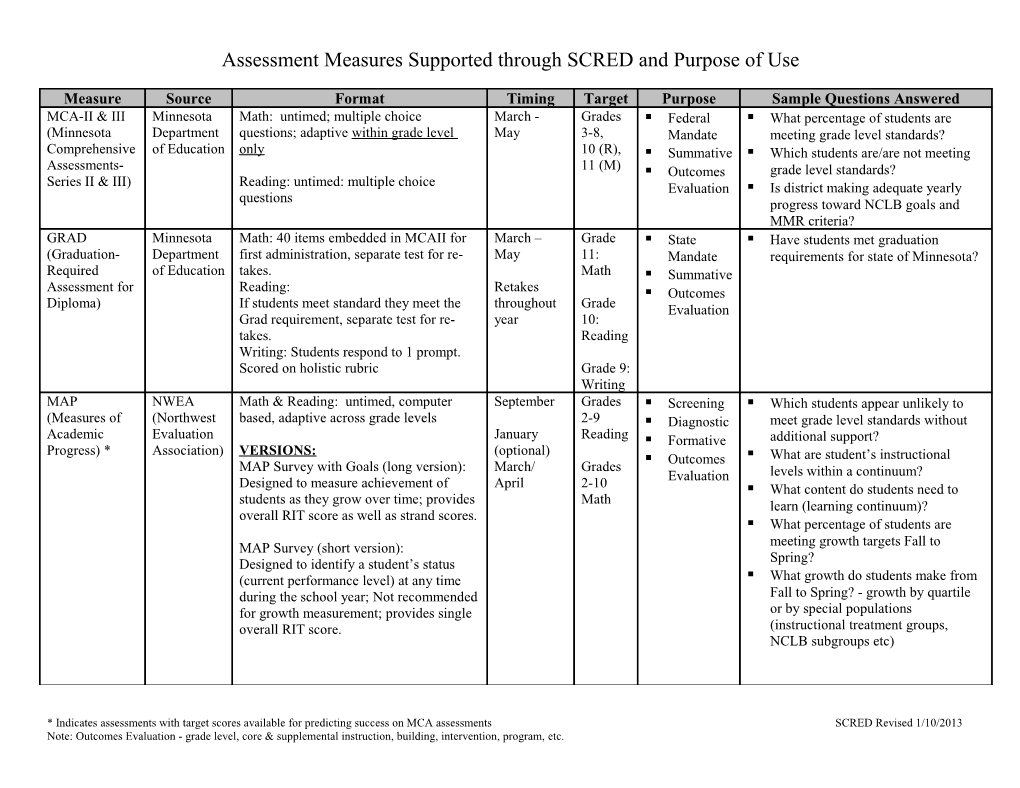 Assessment Measures Supported Through SCRED and Purpose of Use