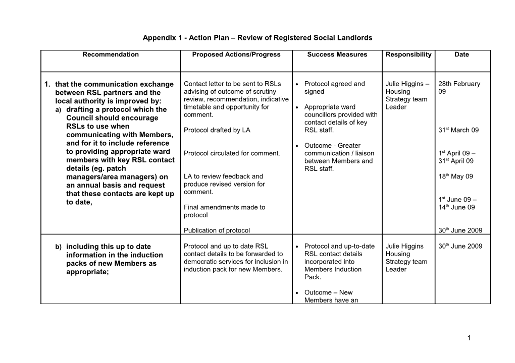 Appendix 1 - Action Plan Review of Registered Social Landlords