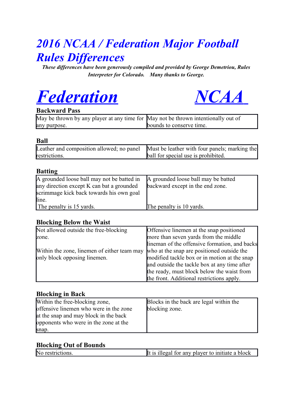 2016 NCAA / Federation Major Football Rules Differences