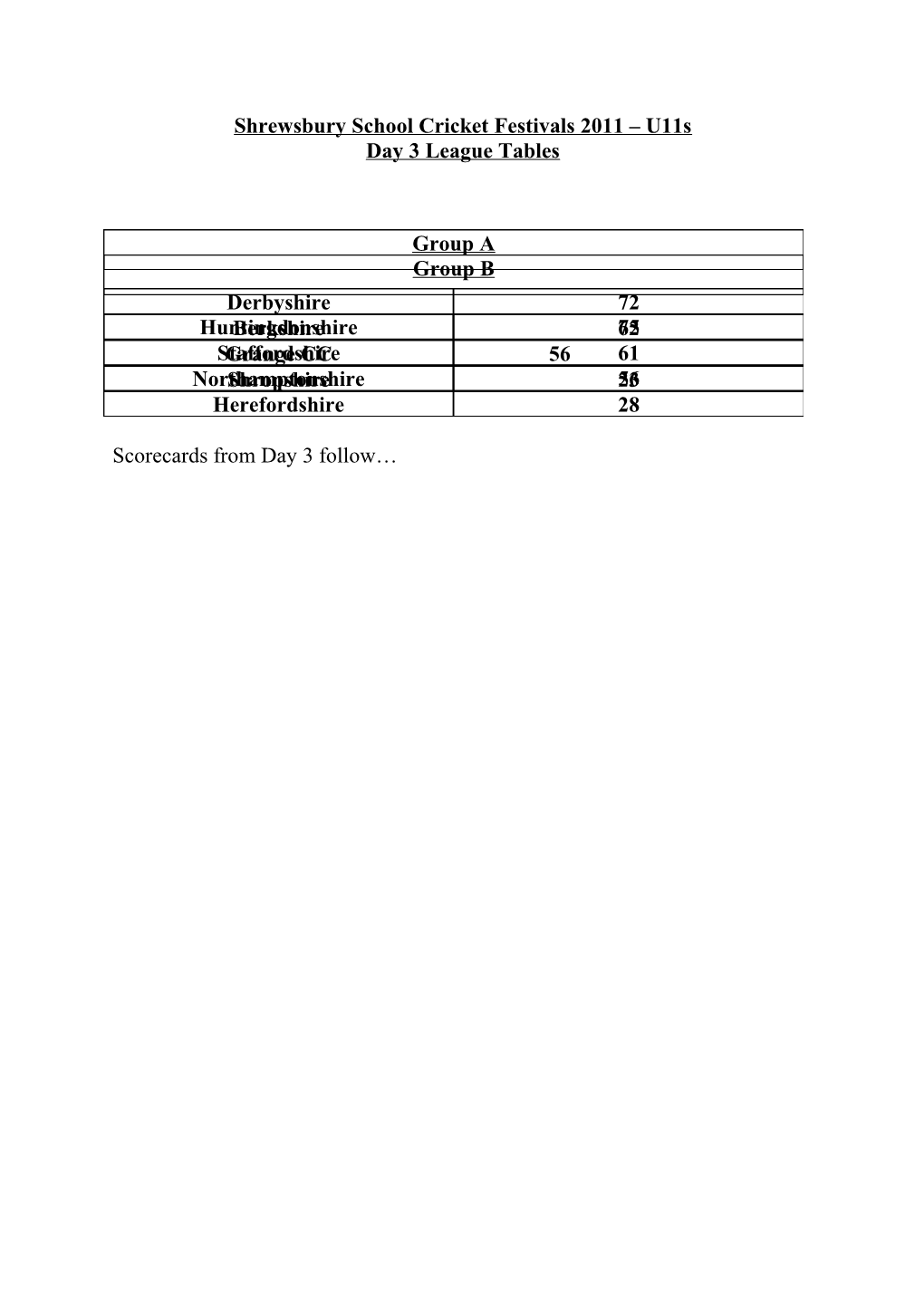 Shrewsbury School Cricket Festivals 2011 U11s