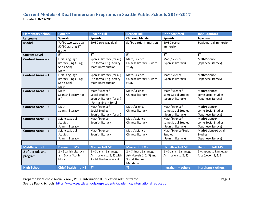 Current Models of Dual Immersion Programs in Seattle Public Schools 2016-2017 Updated 8/23/2016