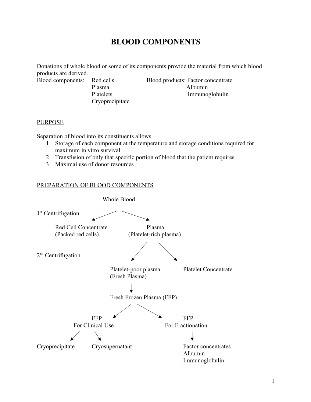 Blood Components:Red Cellsblood Products: Factor Concentrate