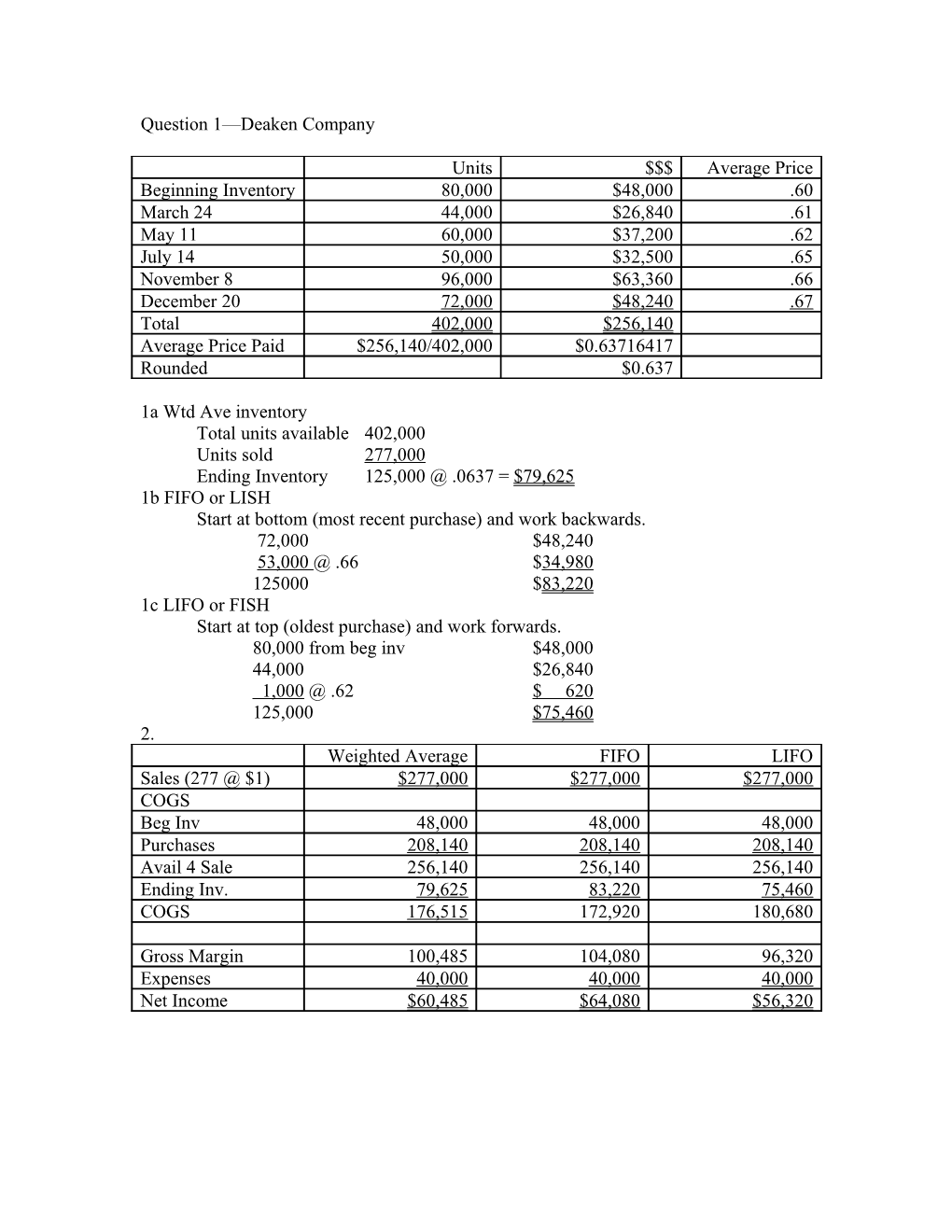 Start at Bottom (Most Recent Purchase) and Work Backwards