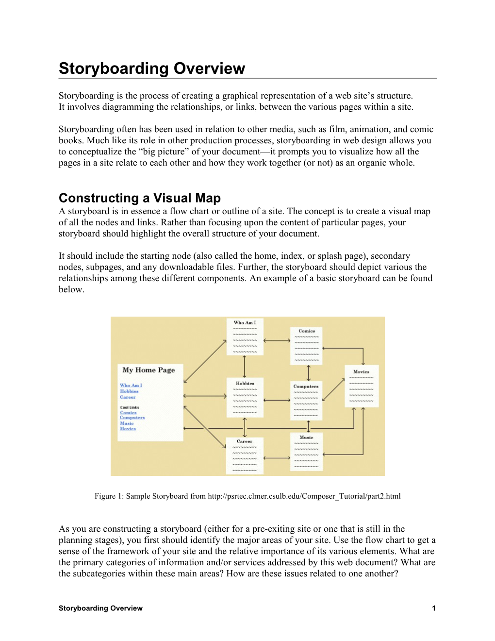 Storyboarding a Web Page Keeps Everything Organized