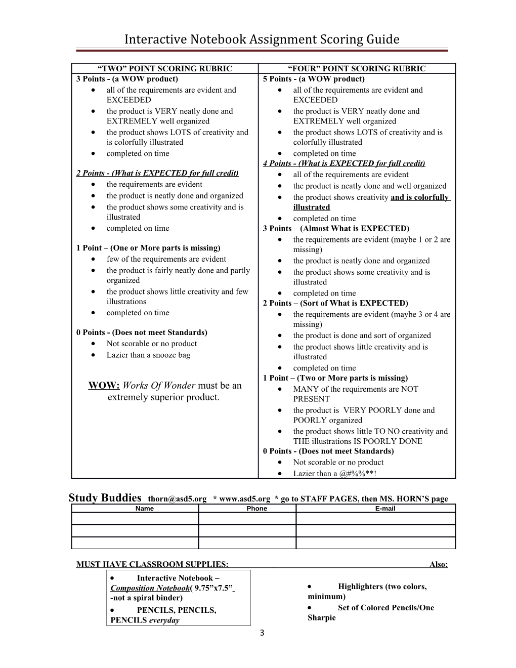 Interactive Notebook Assignment Scoring Guide