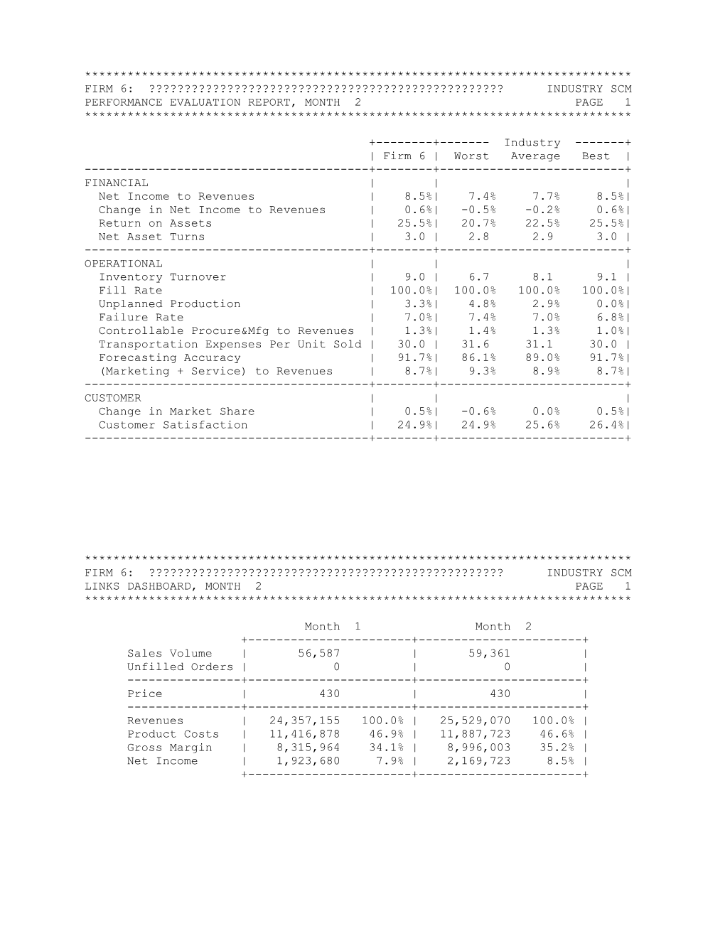 Performance Evaluation Report, Month 2 Page 1