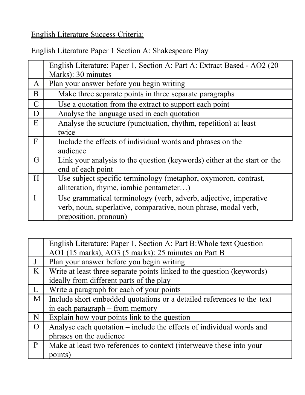 English Literaturepaper 2:Sectionbpoetry