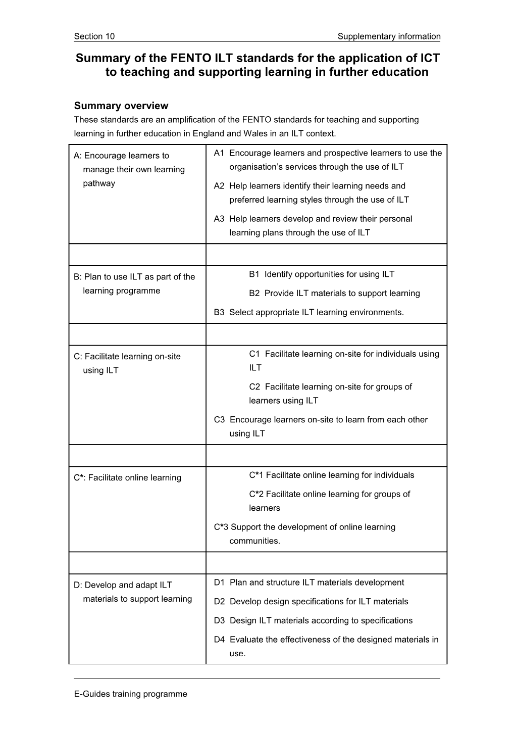 Summary of the FENTO ILT Standards for the Application of ICT to Teaching and Supporting