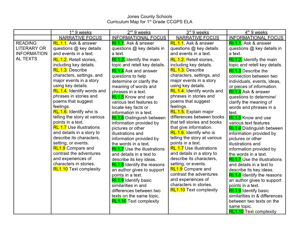 Planning Guide for ELA