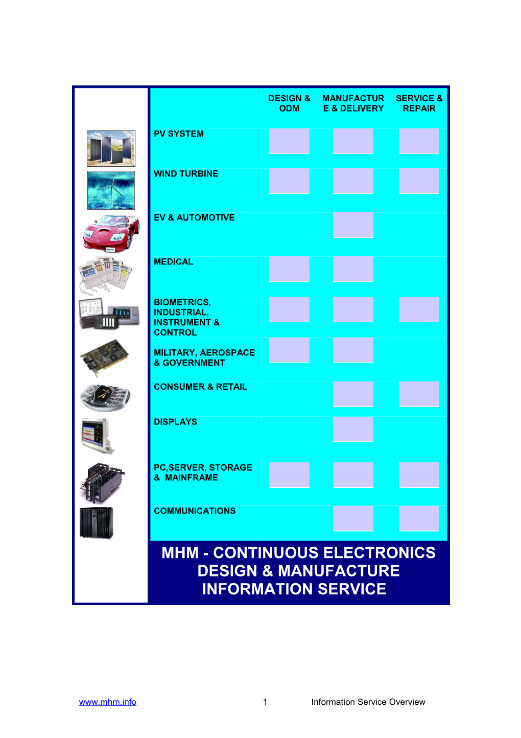 Information Service Deliverables