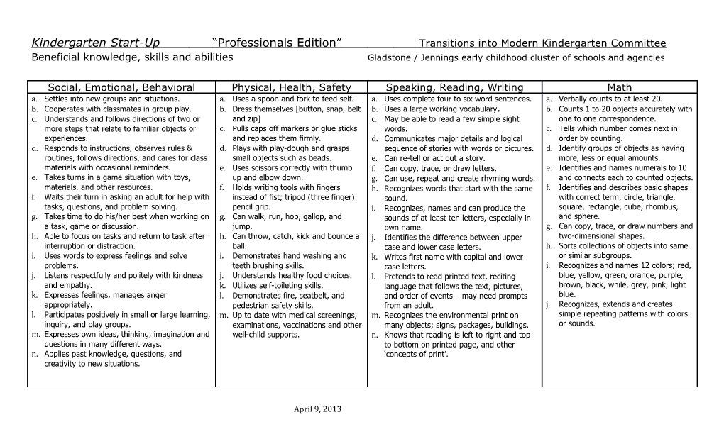 Kindergarten Start-Up Professionals Edition Transitions Into Modern Kindergarten Committee