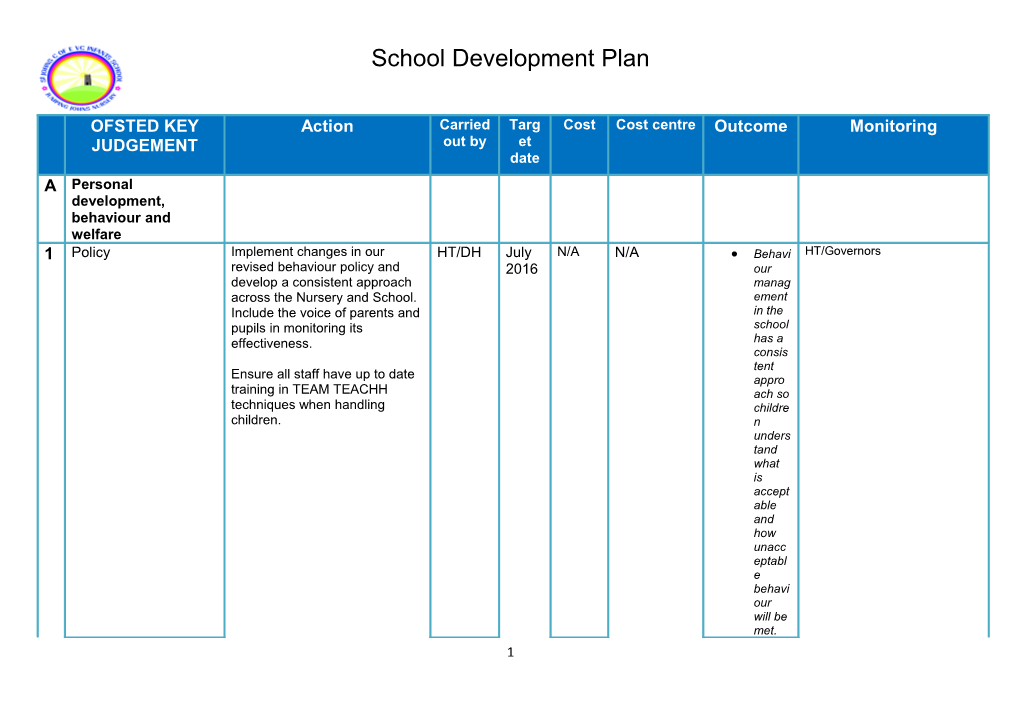 St John S Infant School Development Plan
