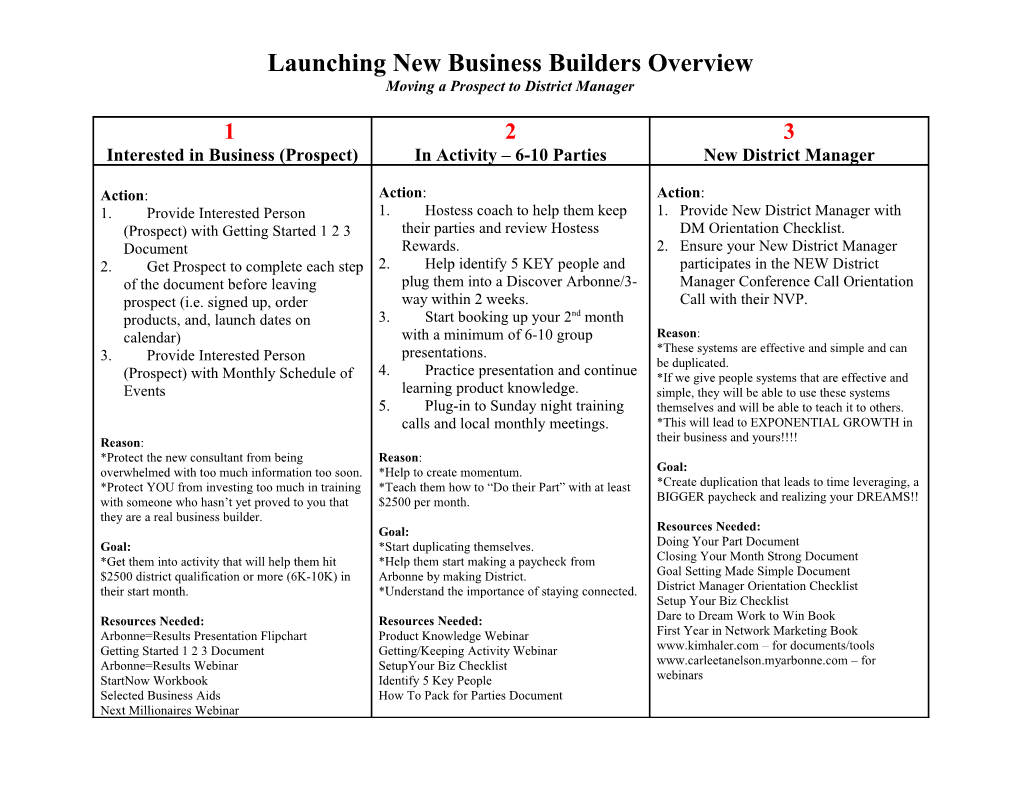 Launching New Business Builders Overview