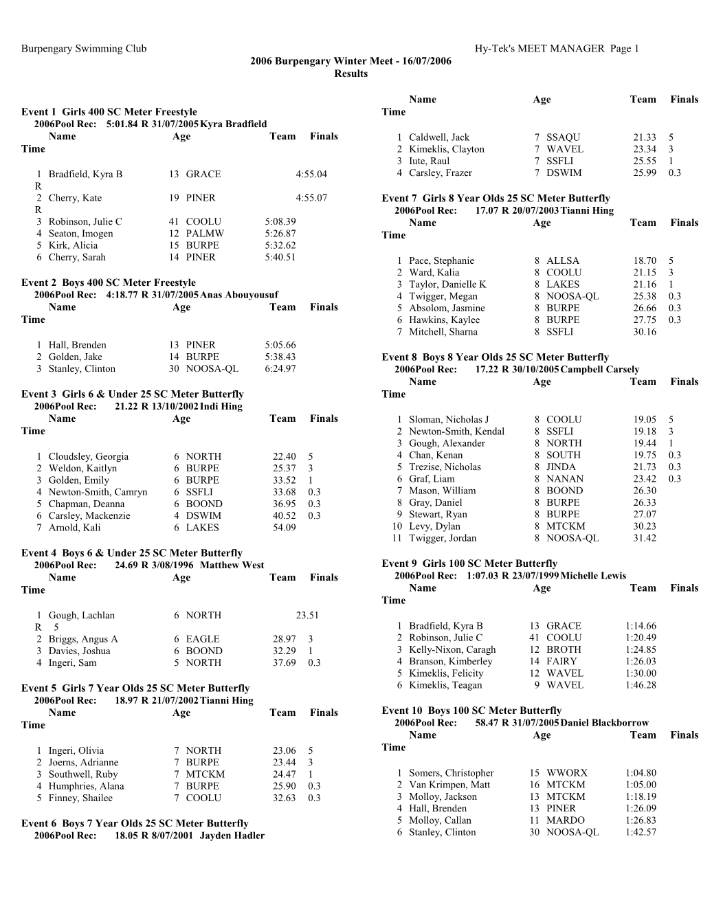 Burpengary Swimming Clubhy-Tek's MEET MANAGER Page 1