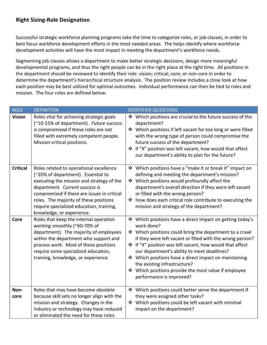 Right Sizing-Role Designation