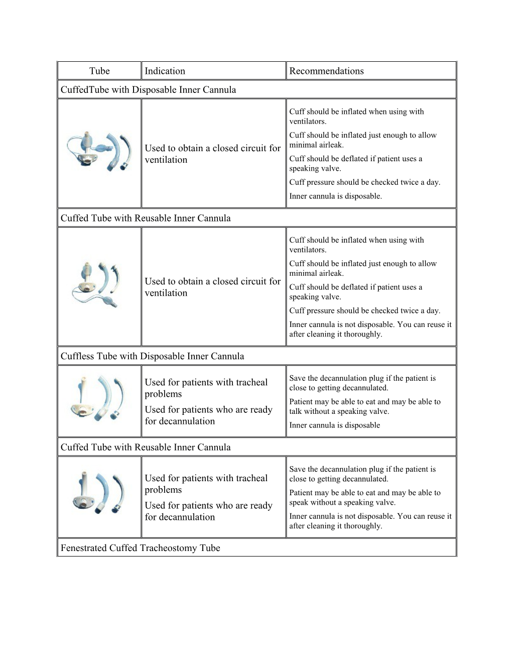 From Website: Johns Hopkins Medicine Tracheostomy Service Patient Information