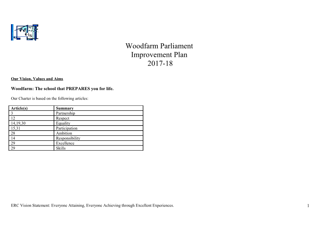 Woodfarm High School Improvement Plan