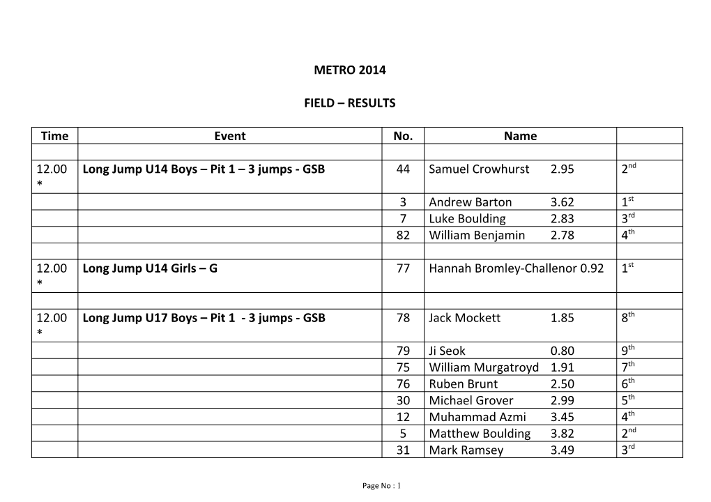 Field Results