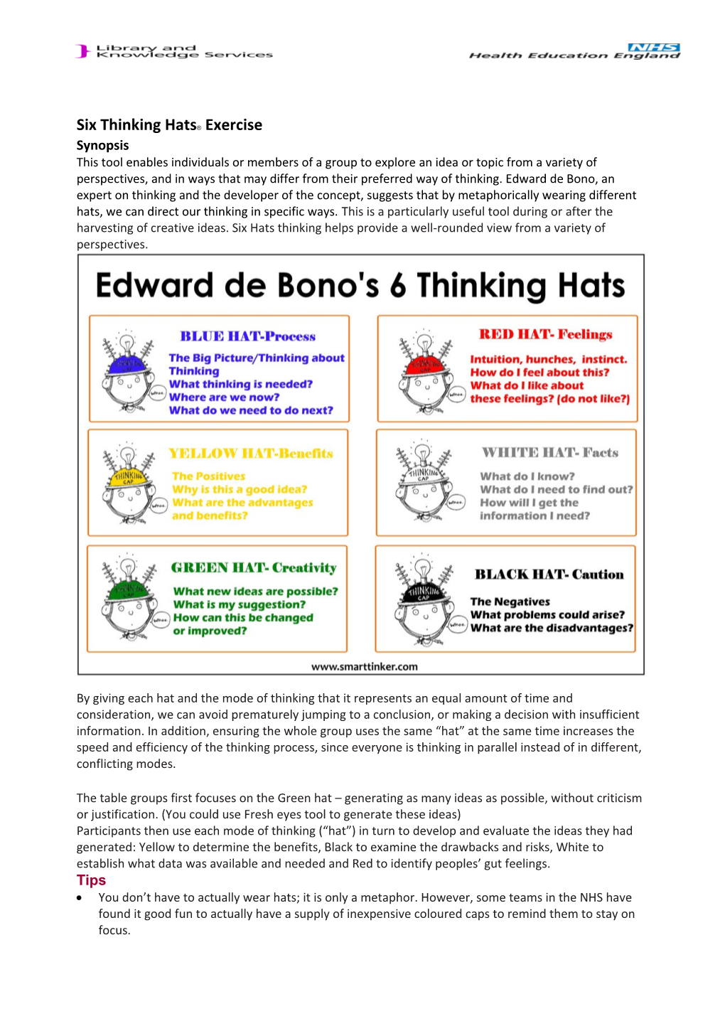 Six Thinking Hats Exerciseedward De Bono S Six Thinking