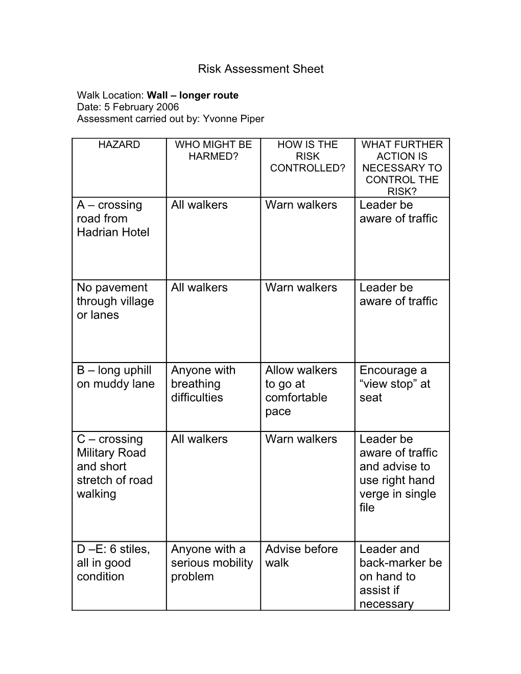 Risk Assessment Sheet