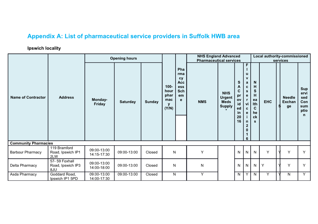 Appendix A: List of Pharmaceutical Service Providers in Suffolk HWB Area
