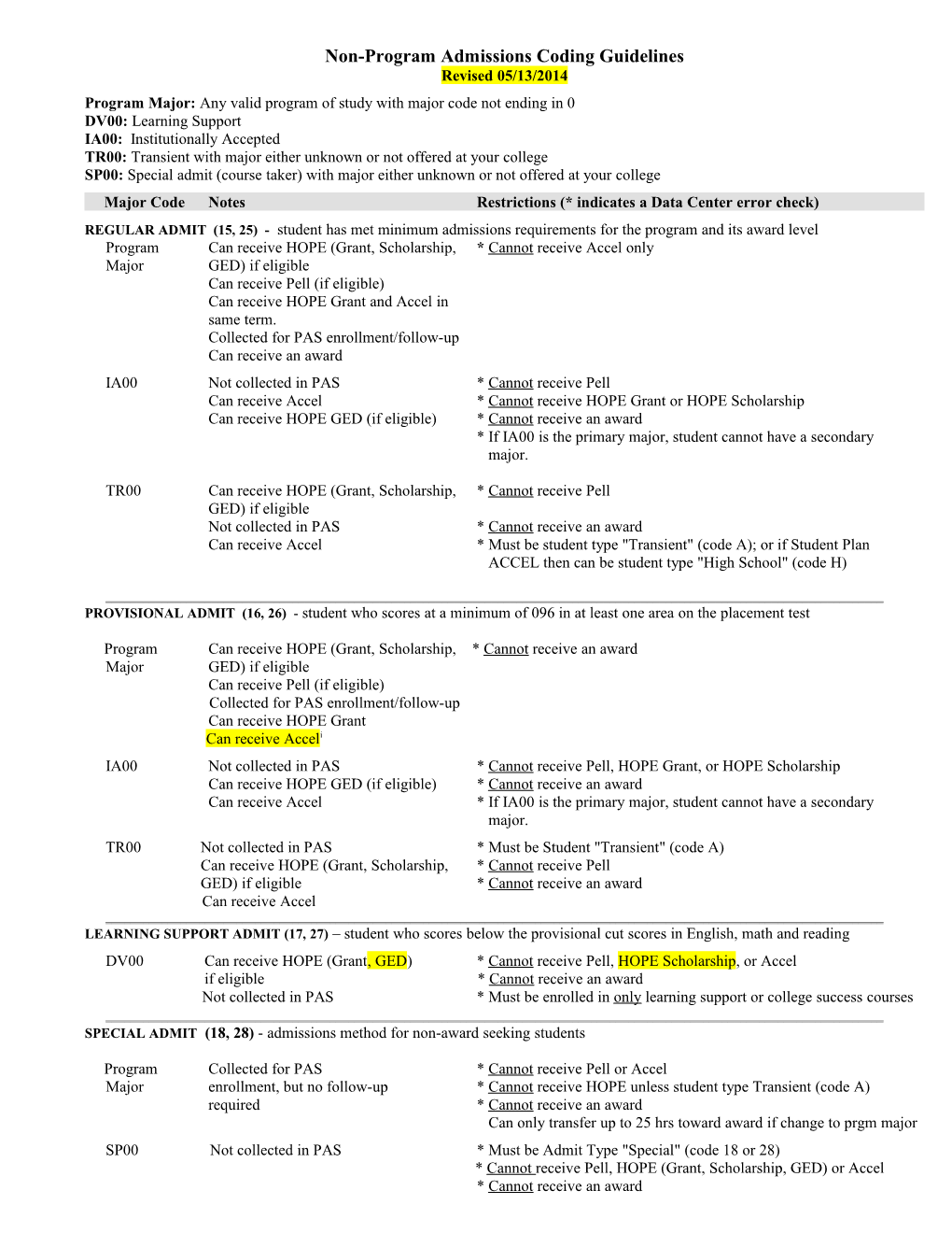 Non-Program Admissions Coding Guidelines