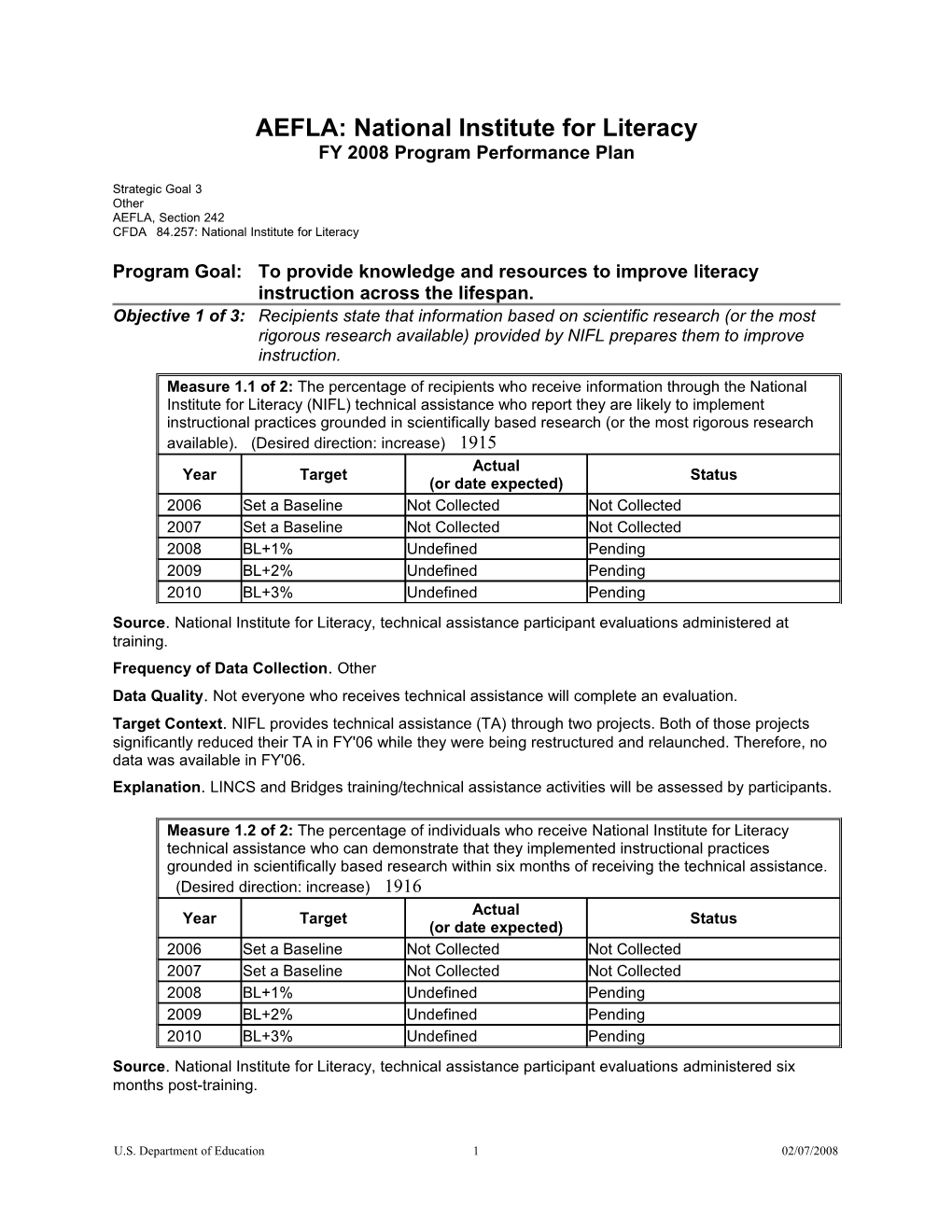 Source.National Institute for Literacy, Technical Assistance Participant Evaluations