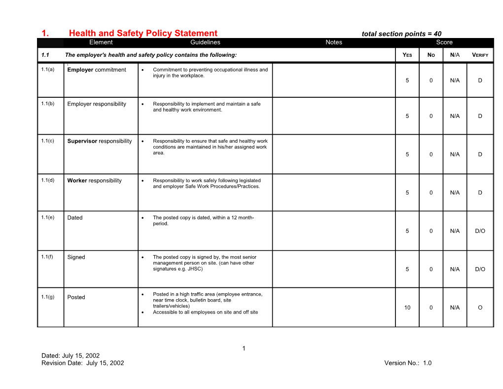1.Health and Safety Policy Statementtotal Section Points = 40