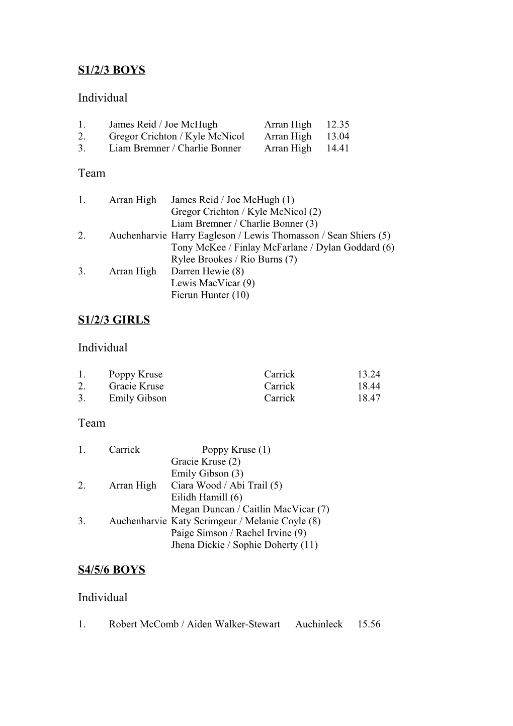 Ayrshire Schools Orienteering Championships 2016 Results