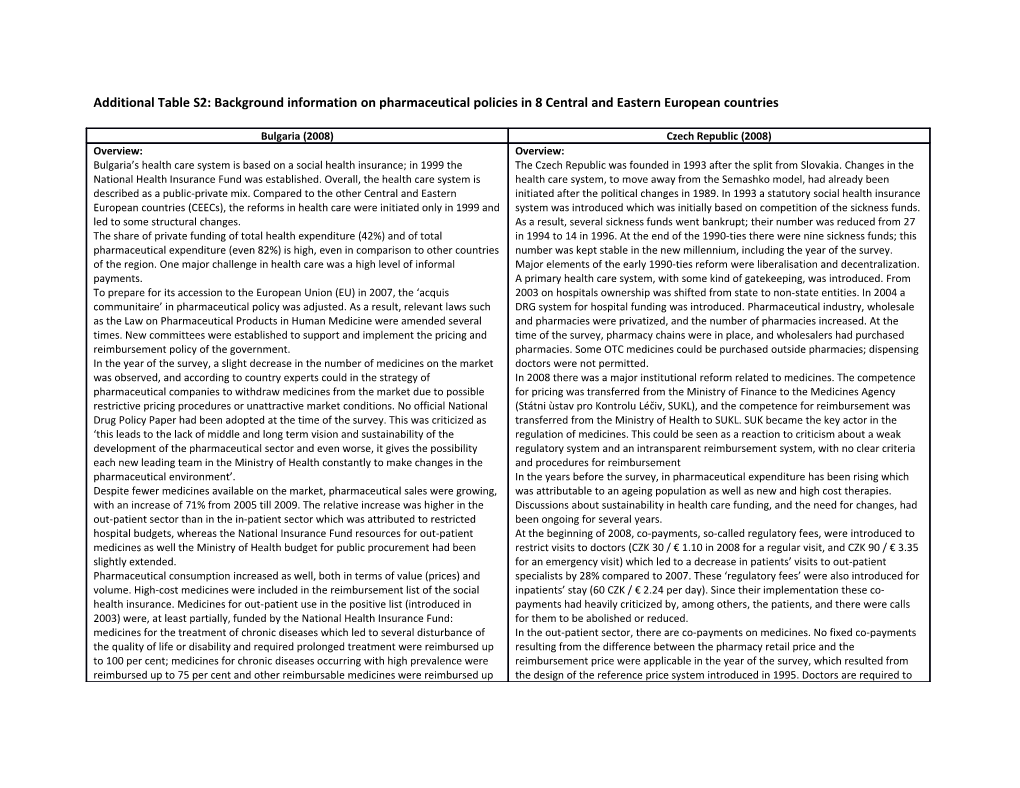 Additional Table S2: Background Information on Pharmaceutical Policies in 8 Central And