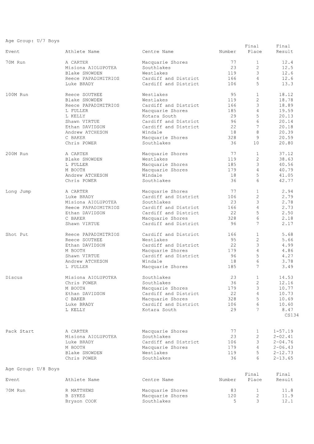 Age Group: U/7 Boys