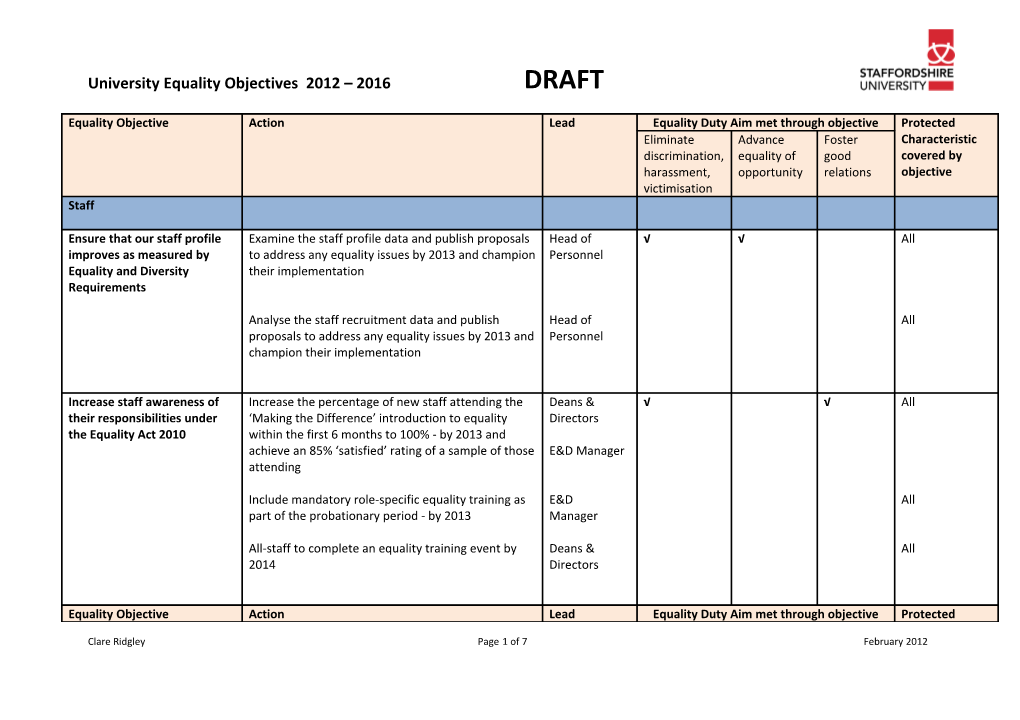 University Equality Objectives2012 2016DRAFT