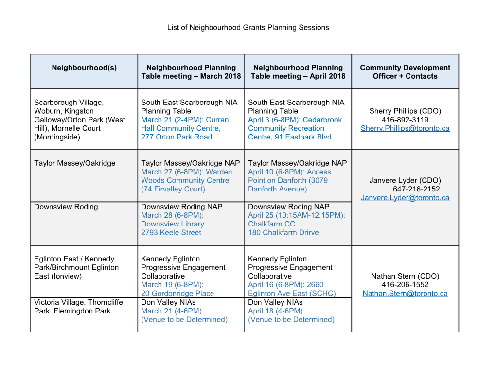 List of Neighbourhood Grants Planning Sessions
