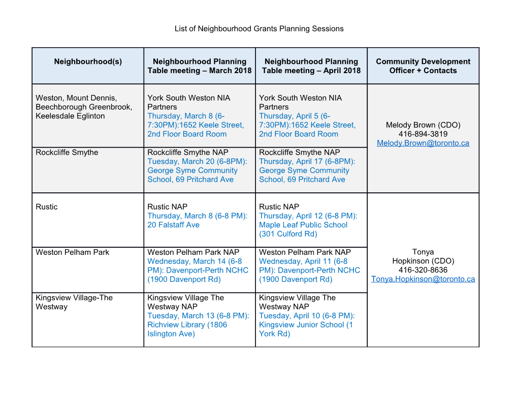 List of Neighbourhood Grants Planning Sessions