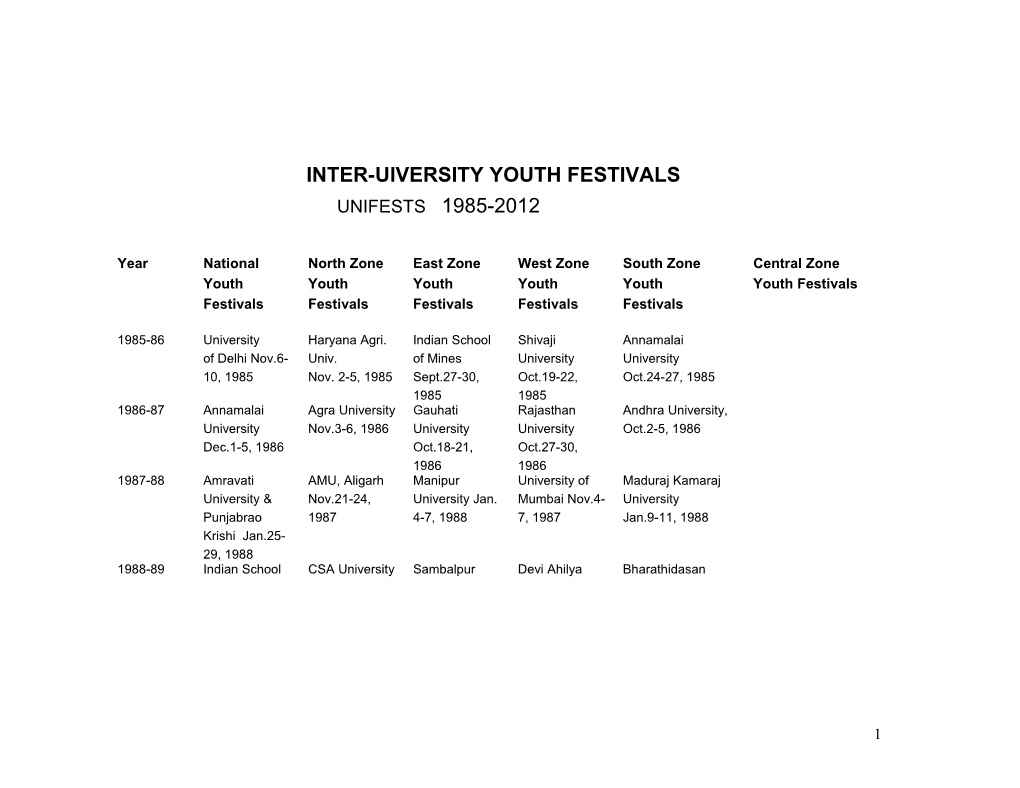 Inter-Uiversity Youth Festivals