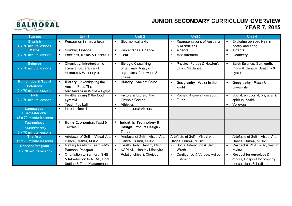 Junior Secondary Curriculum Overview 2015