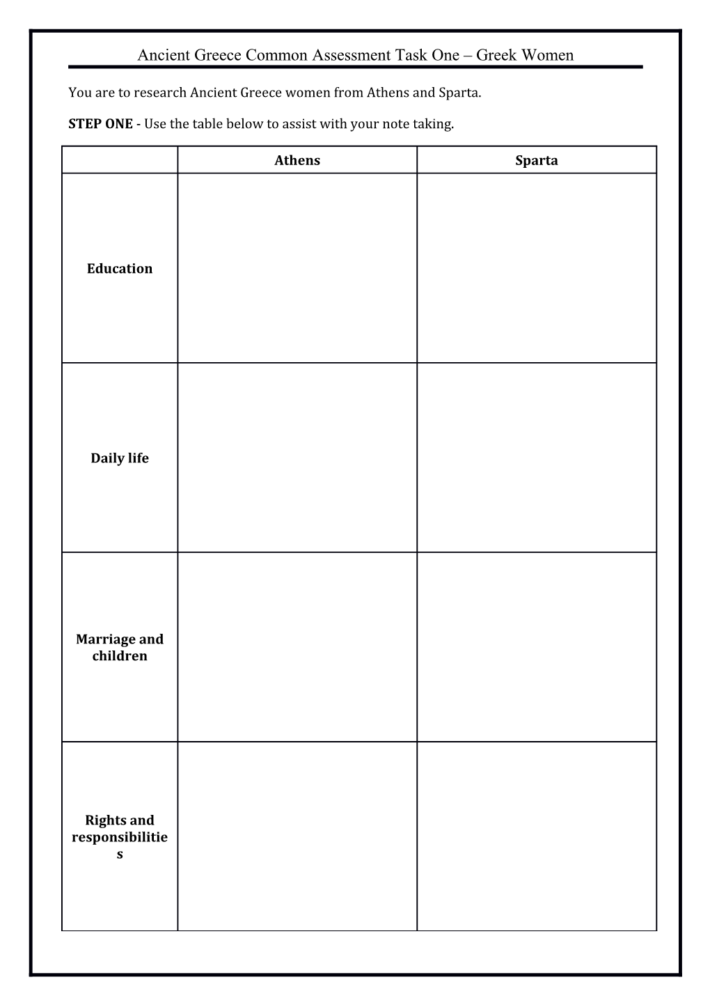 Ancient Greece Common Assessment Task One Greek Women