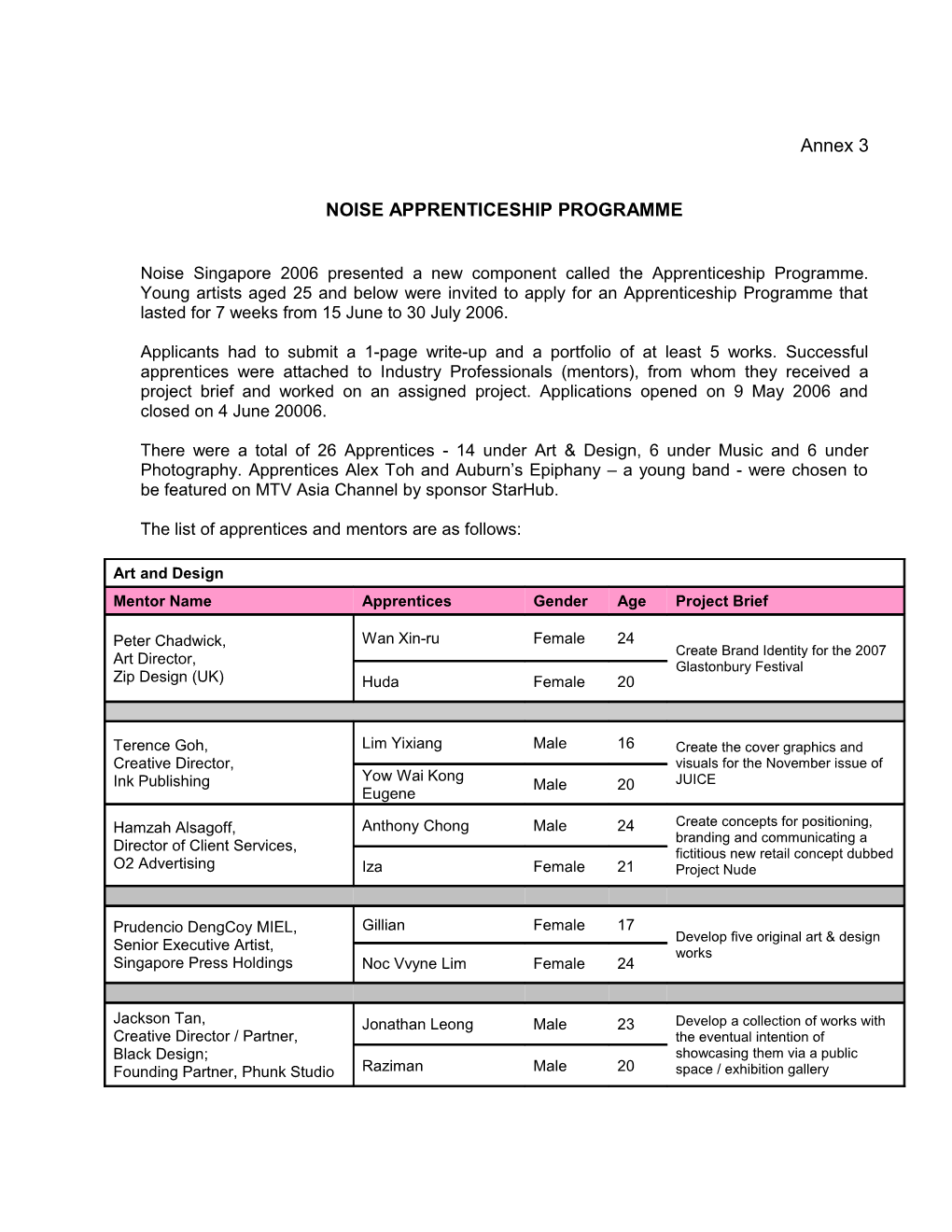 Noise Apprenticeship Programme