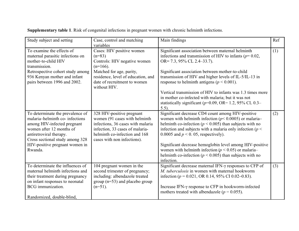 Supplementary Table 1 . Risk of Congenital Infections in Pregnant Women with Chronic Helminth